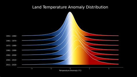 (a) Time series plot of mean SHY temperature anomalies。